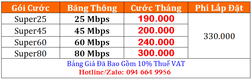 Bảng giá cáp quang fpt ở huyện